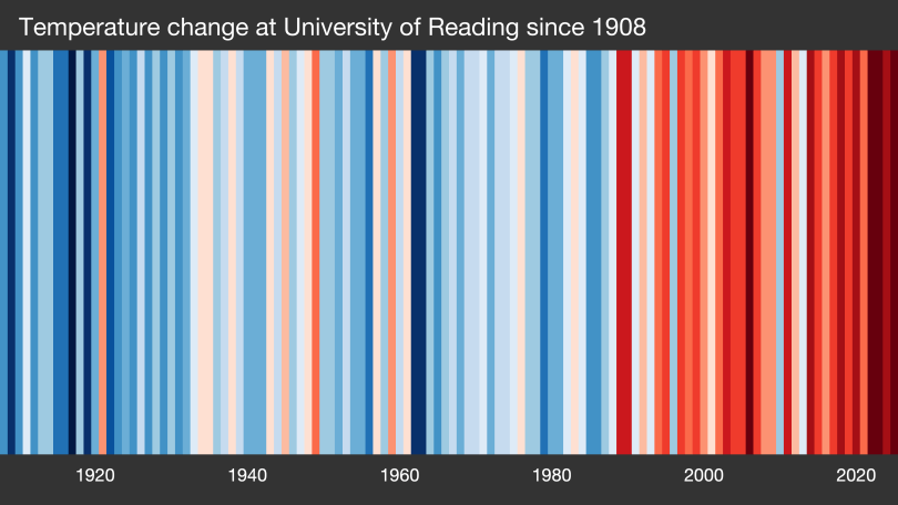 Reading's Climate Stripes 1908-2020
