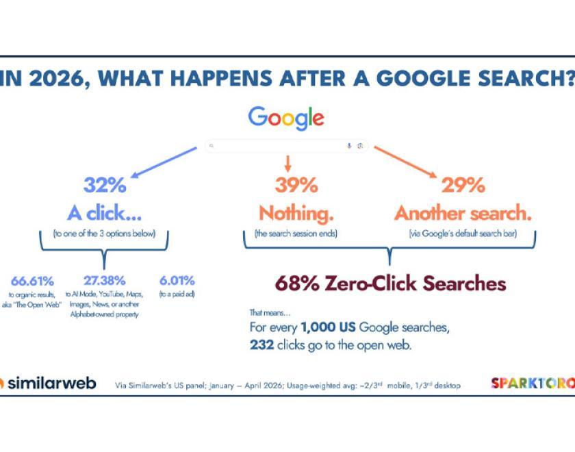 Flowchart of Google search information