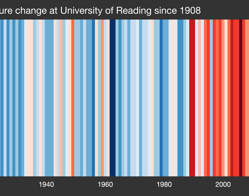 Reading's Climate Stripes 1908-2020