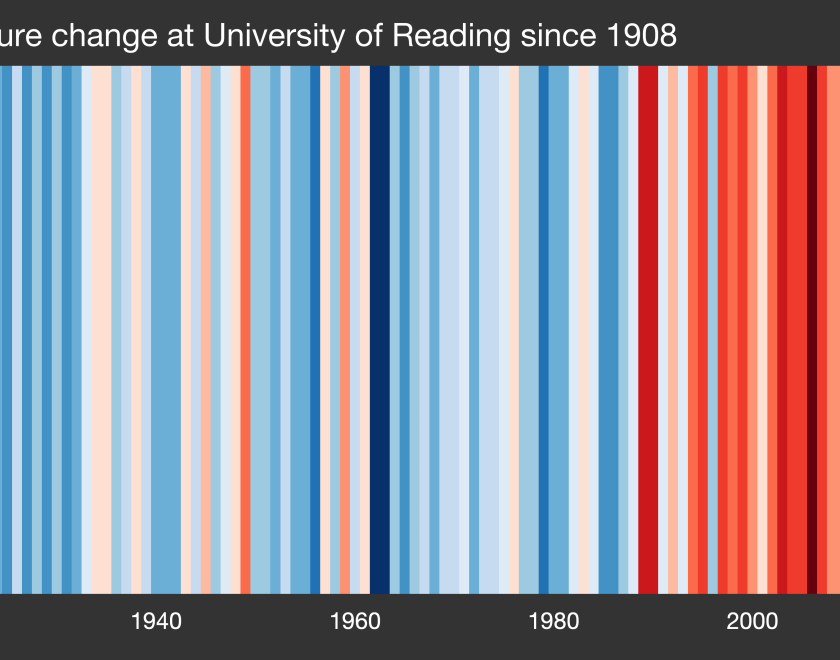 Reading's Climate Stripes 1908-2020